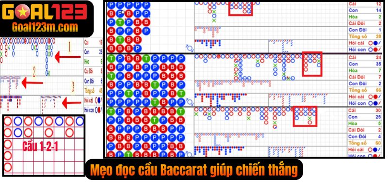 Mẹo đọc cầu bài trong baccarat tại Goal123